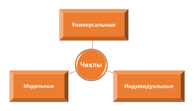 Заказать чехлы для автомобиля в Алматы